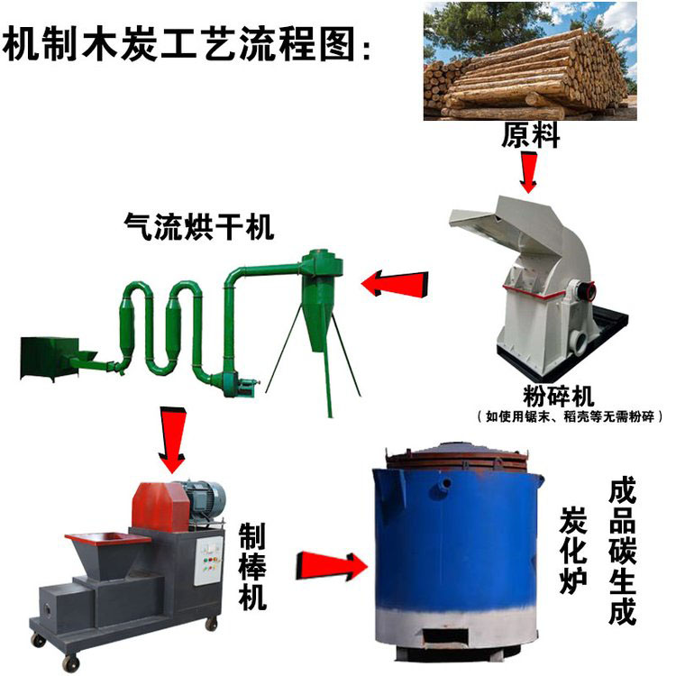 制作木炭的設(shè)備都需要什么？2022新型制碳設(shè)備
